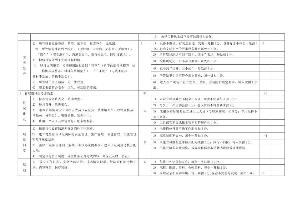 华电新能源黑龙江分公司“五型”班组建设检查表_第2页