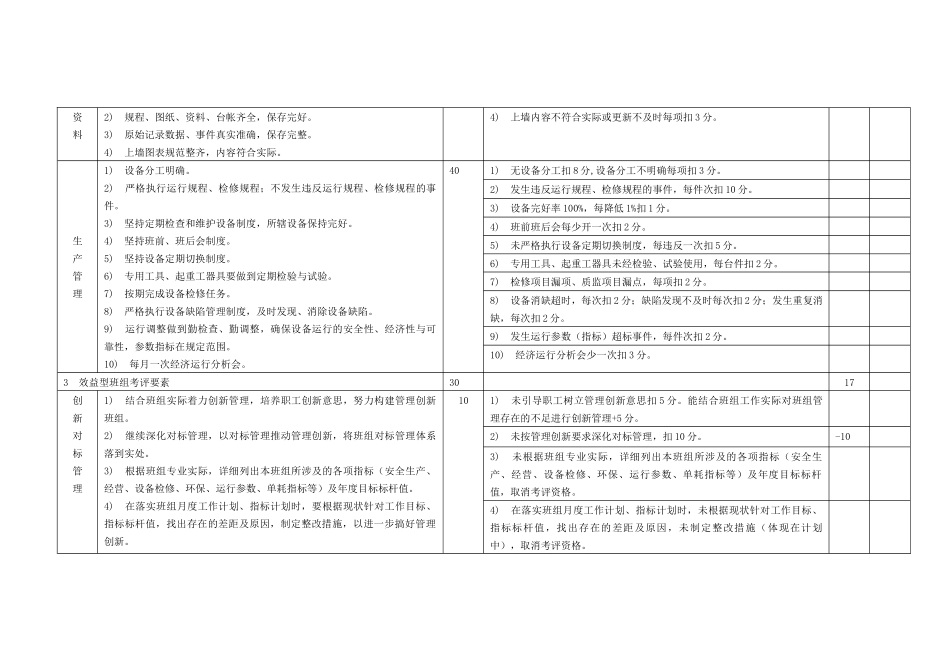 华电新能源黑龙江分公司“五型”班组建设检查表_第3页
