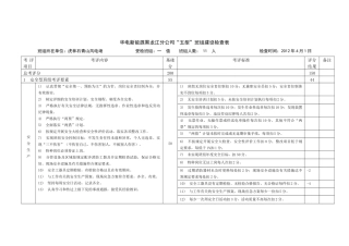 华电新能源黑龙江分公司“五型”班组建设检查表