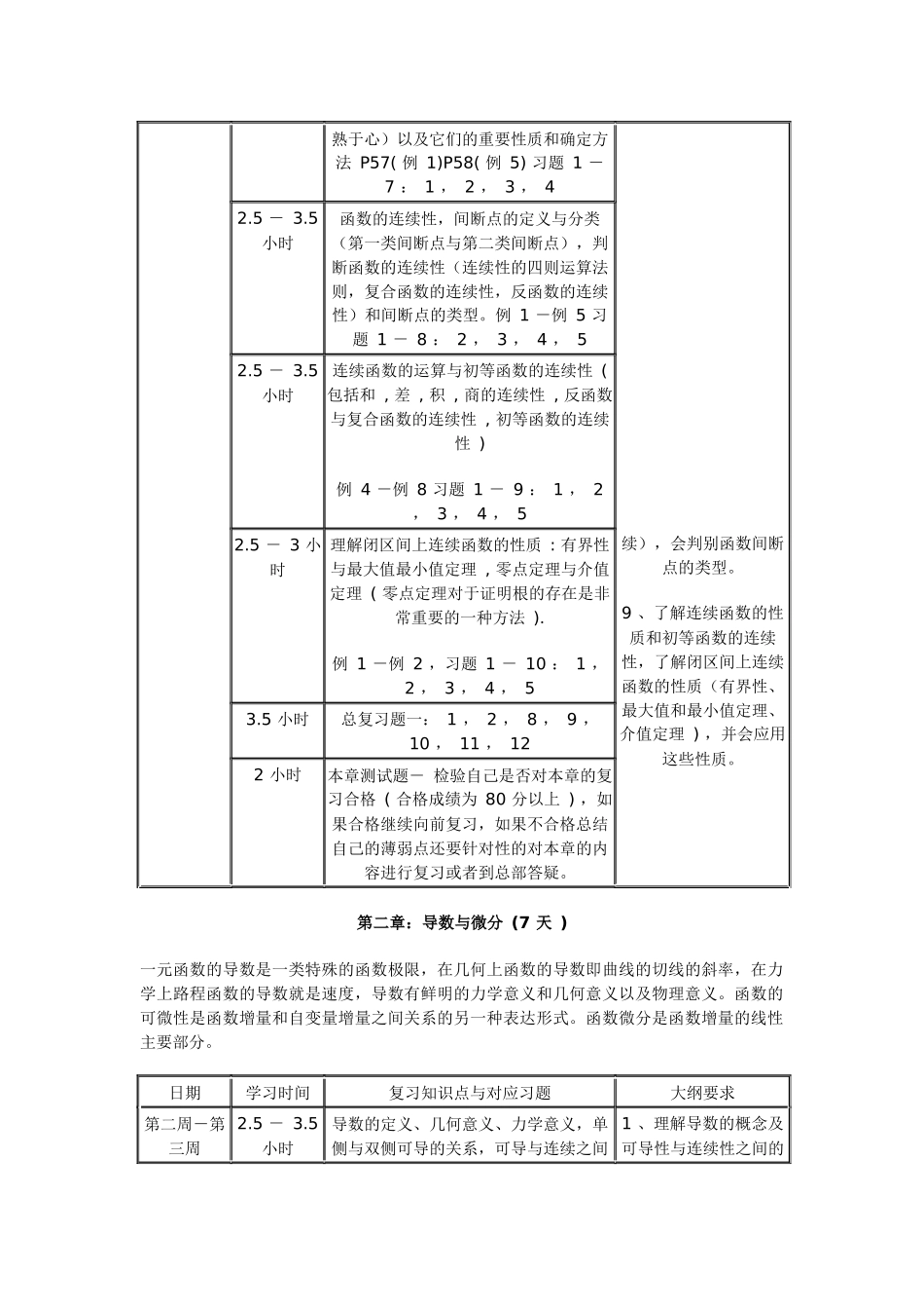 XX年考研高等数学复习具体时间规划_第2页