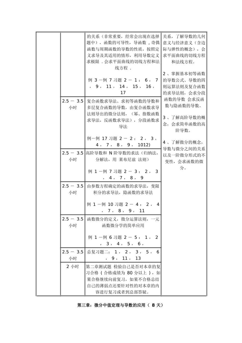 XX年考研高等数学复习具体时间规划_第3页