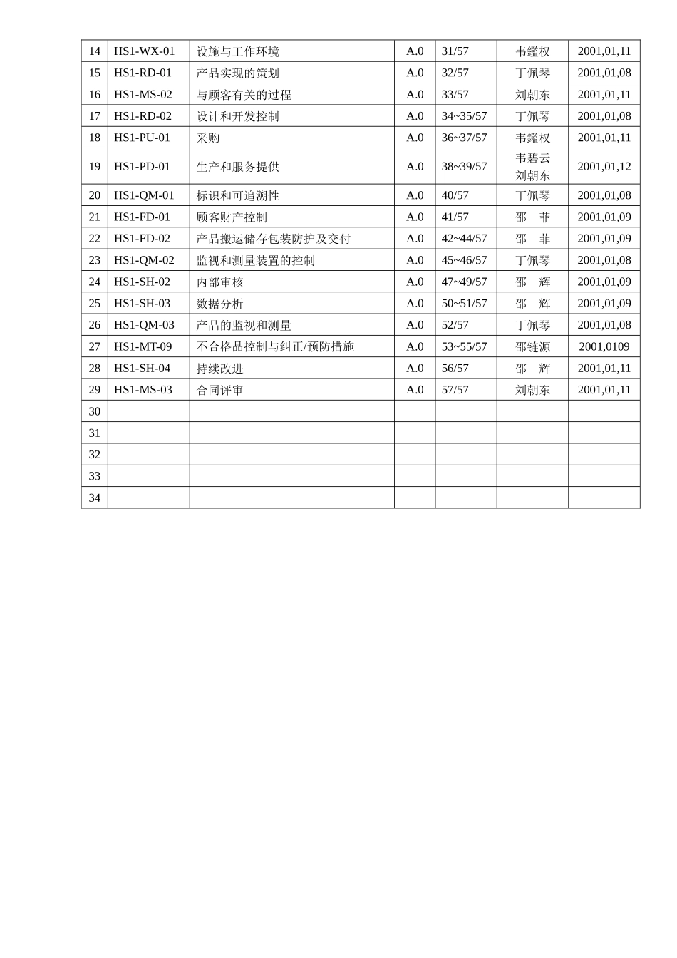 XX市丁氏粘合剂实业有限公司 质量手册_第2页