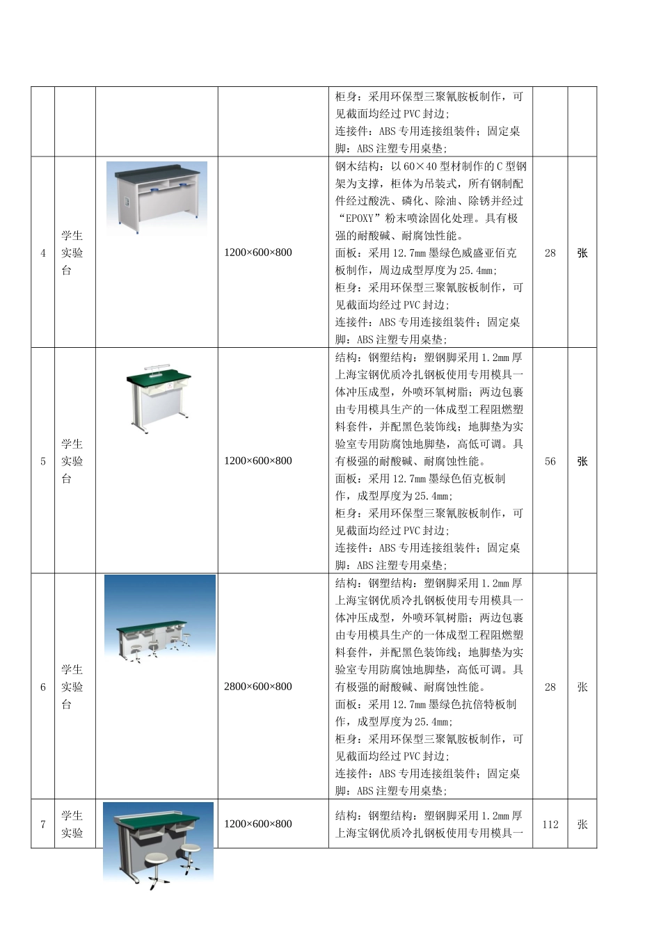 青山高级中学理化生实验室招标配置汇总清单_第2页