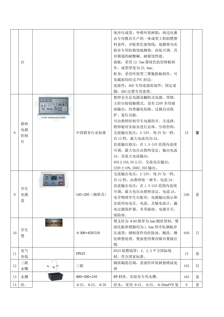青山高级中学理化生实验室招标配置汇总清单_第3页