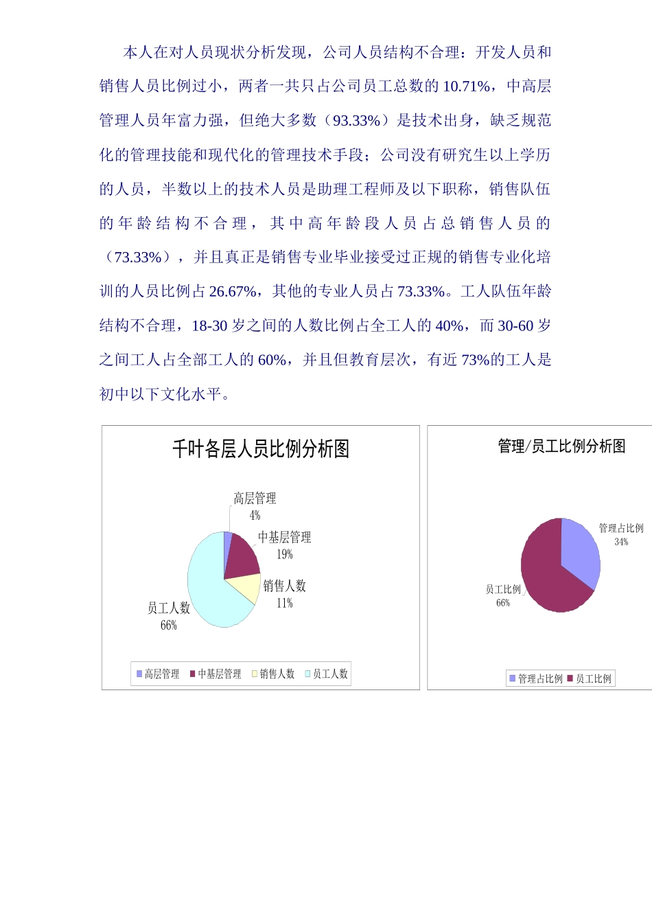 XX有限公司人力资源管理诊断报告_第2页