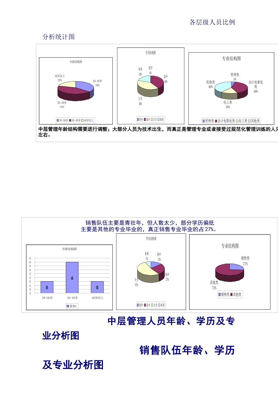 XX有限公司人力资源管理诊断报告_第3页