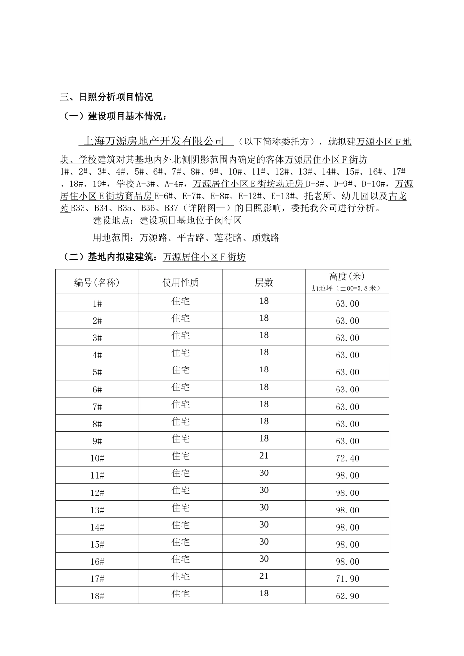 闵行区万源小区F地块、学校日照分析报告_第1页