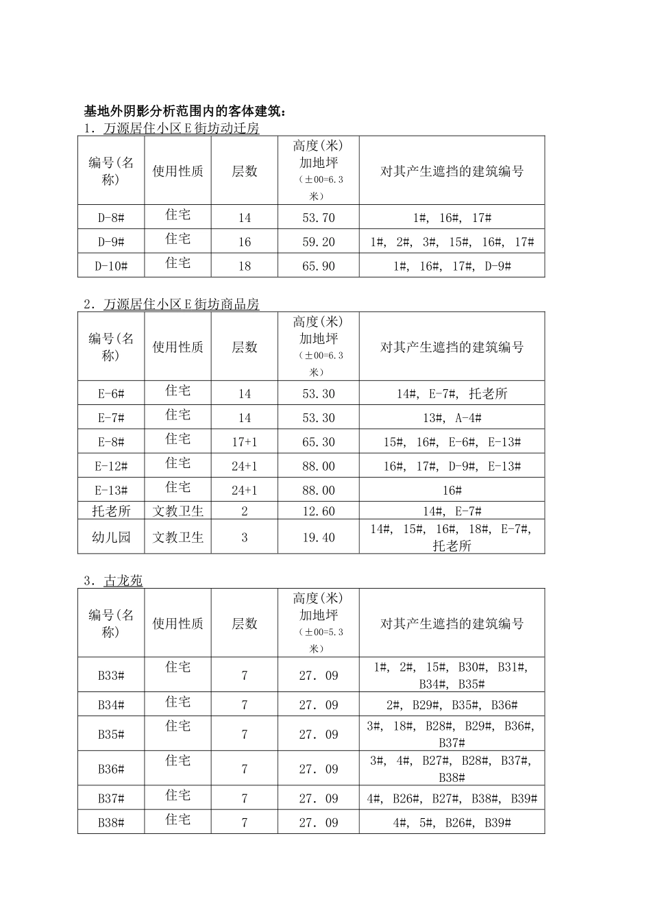 闵行区万源小区F地块、学校日照分析报告_第3页