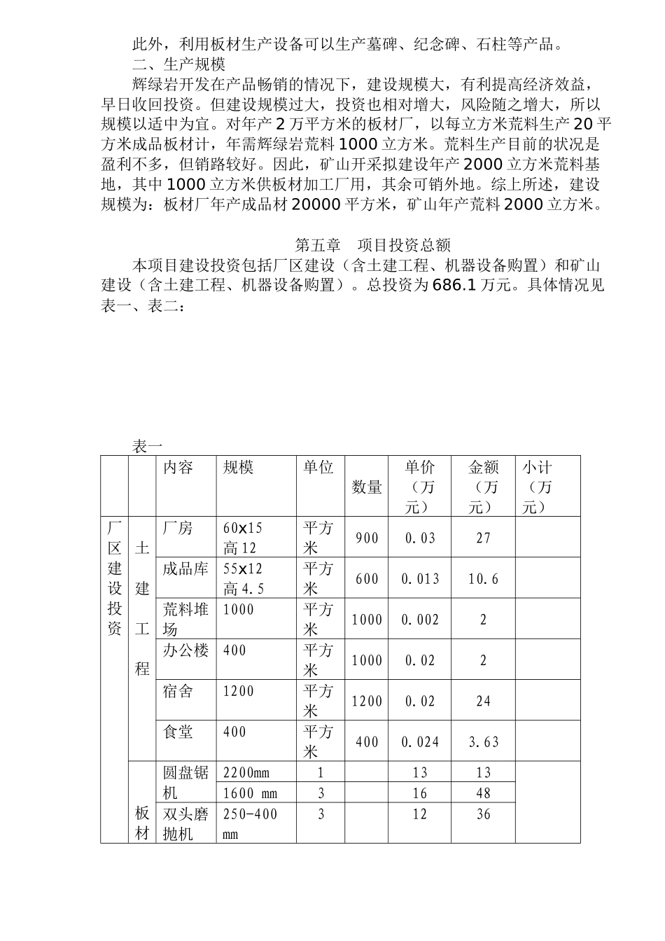 XX自治县辉绿岩开发项目建议书_第3页