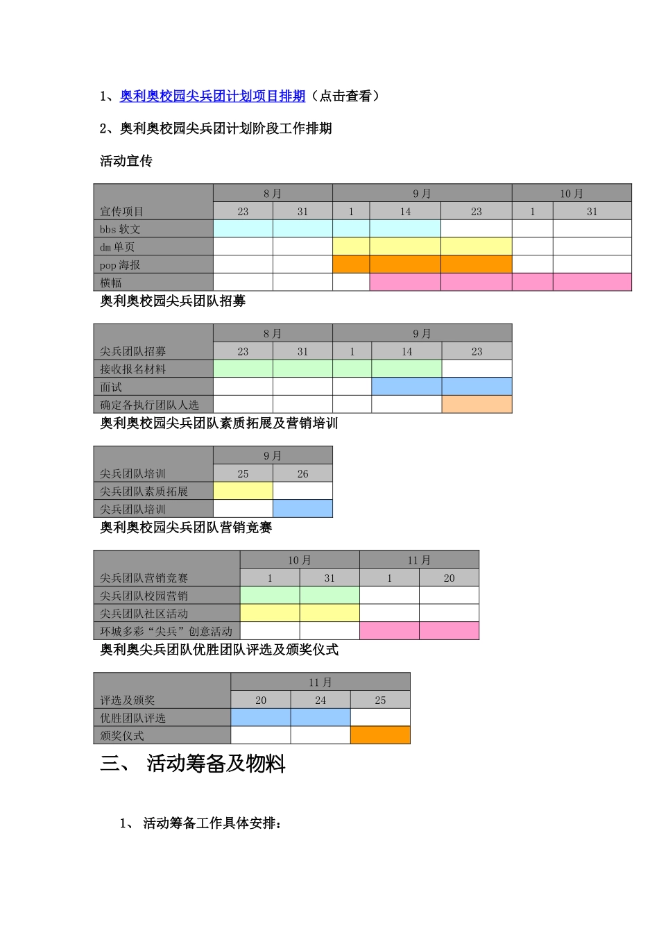 奥利奥年度高校营销尖兵团计划执行手册_第3页