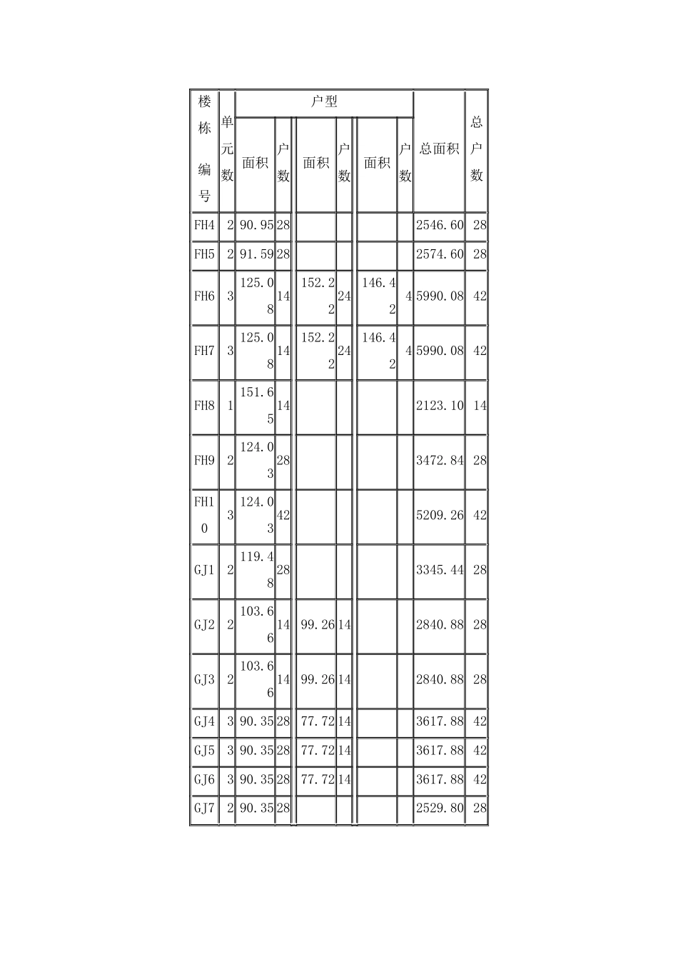 攀枝花市凤凰小区观涛苑物业管理招采资料_第3页