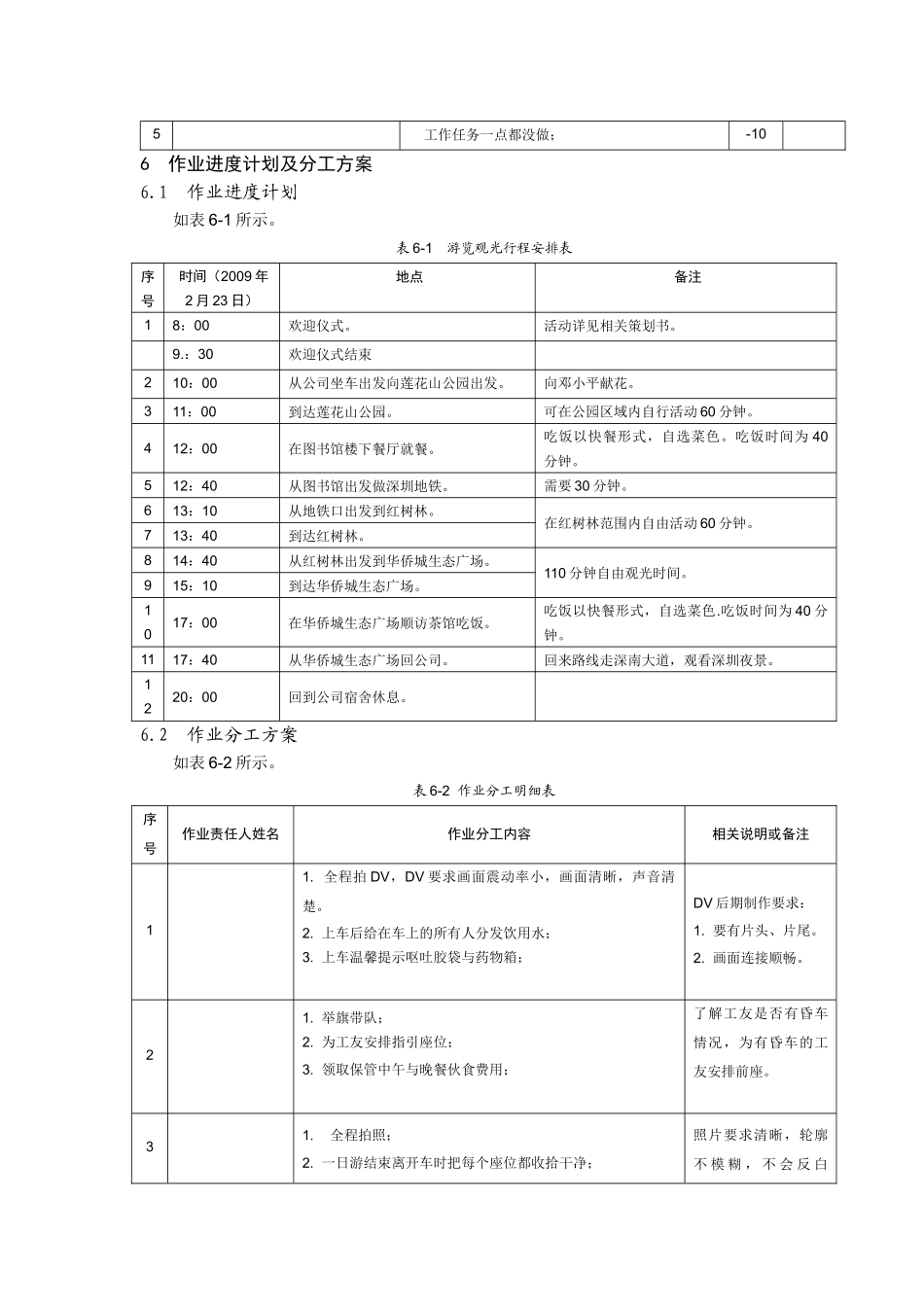 深圳一日游策划书_第3页