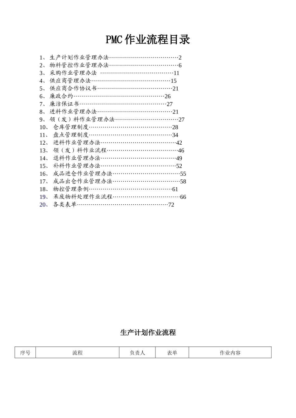 生产计划作业一套完整的PMC部作业流程_第1页