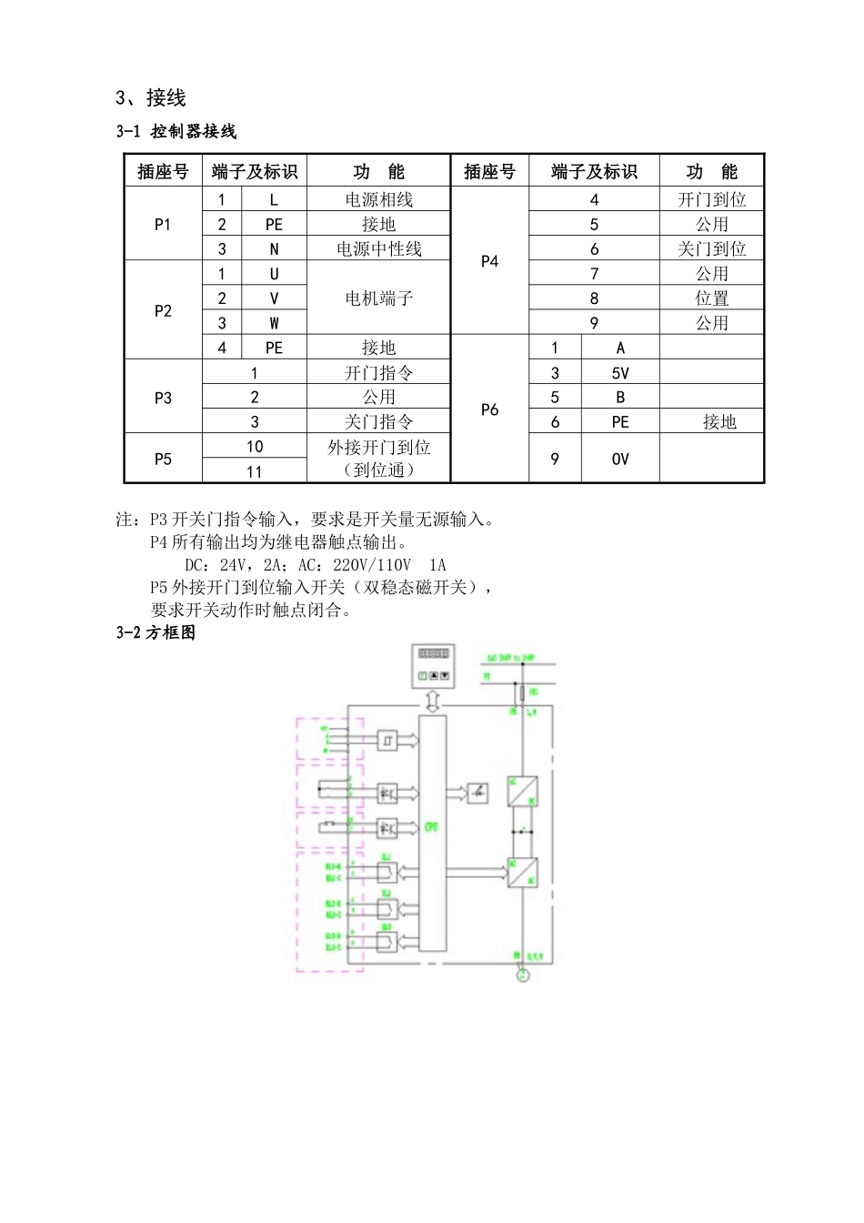 标牌内容型号TYPE：ACVF003CSO_第2页