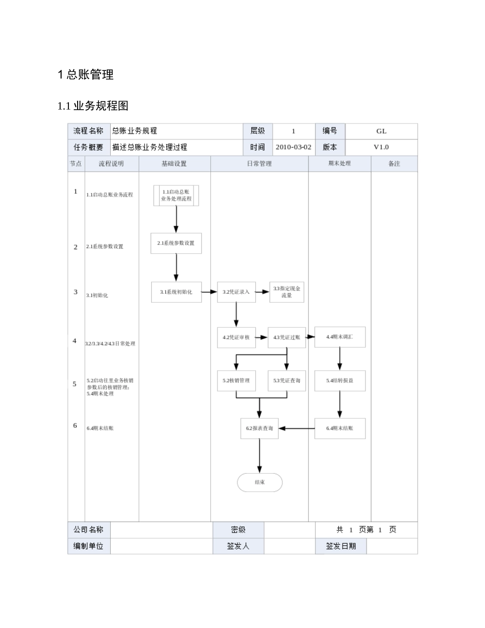 财务会计软件公司总账管理操作规程_第2页
