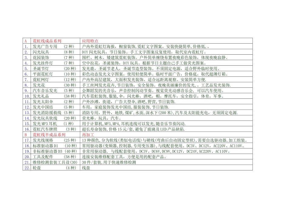 产品目录KPTdoc-KPT发光线_第1页
