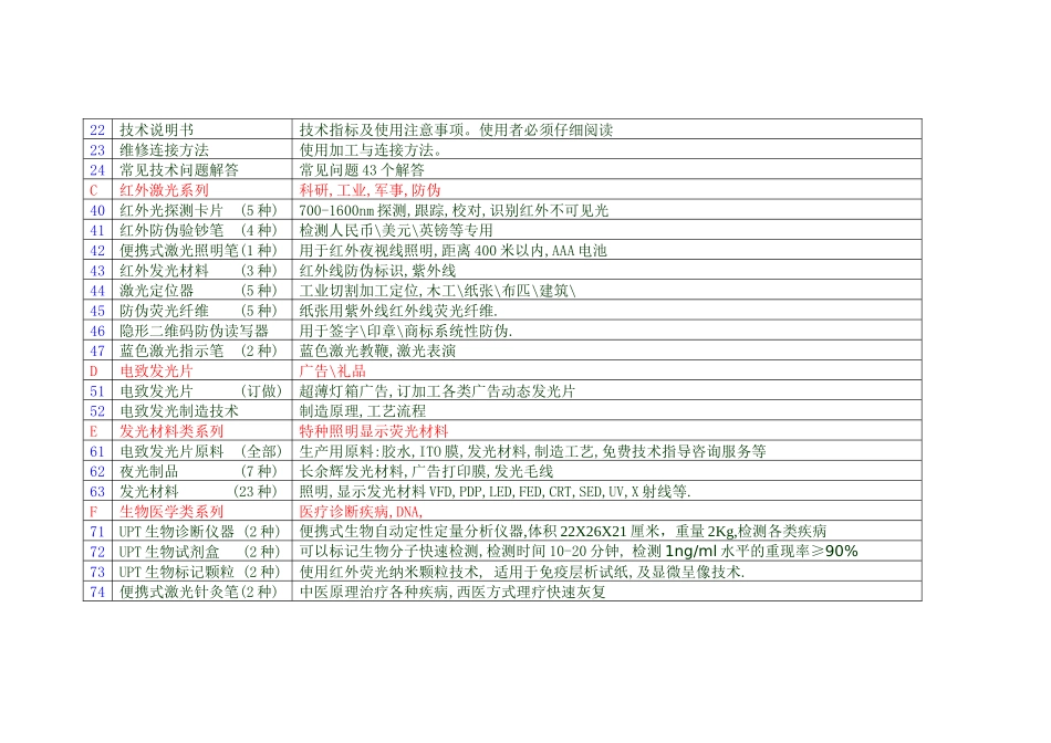 产品目录KPTdoc-KPT发光线_第2页