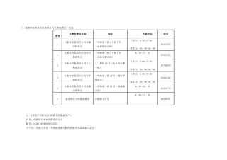成都市自来水有限责任公司水费收费点一览表