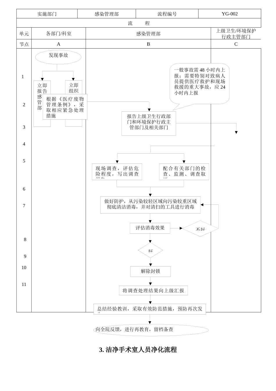 传染病报告工作流程_第3页