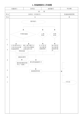 传染病报告工作流程