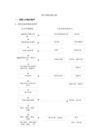 设备项目采购实施方案