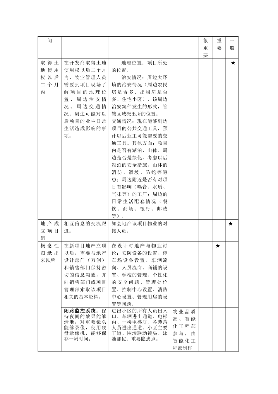 深圳万科物业公司新项目操作手册_第3页