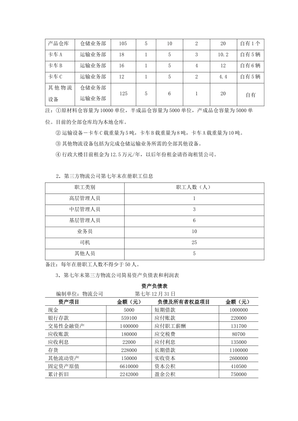第三方物流公司规则第四章  生产制造公司外部相关部门（公司）_第3页
