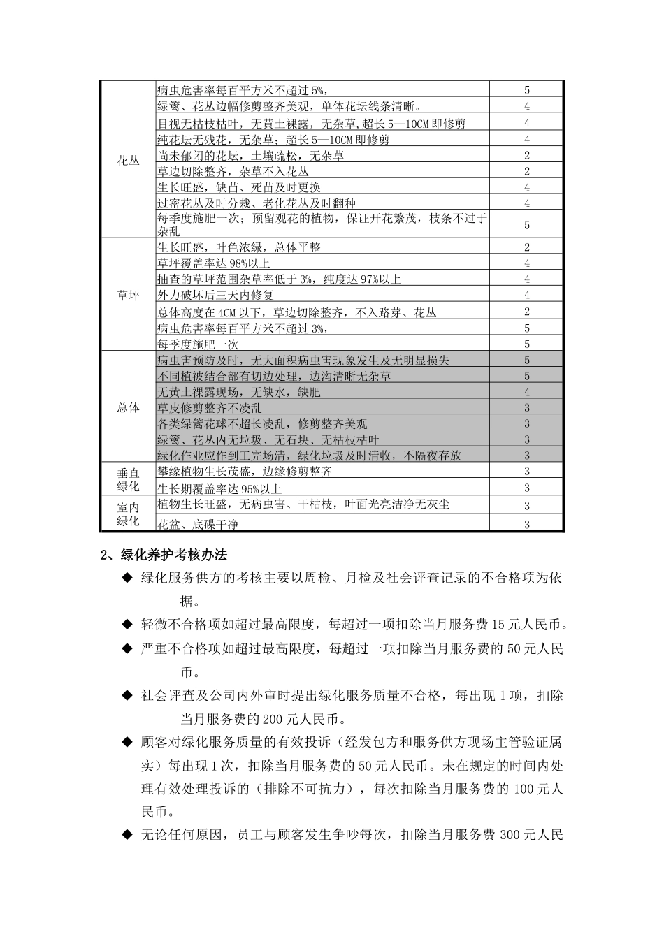 深圳中海物业管理有限公司绿化岗位培训手册_第2页