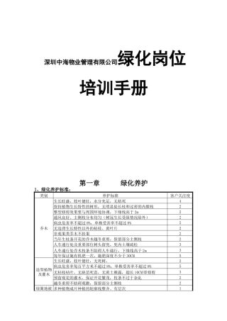 深圳中海物业管理有限公司绿化岗位培训手册