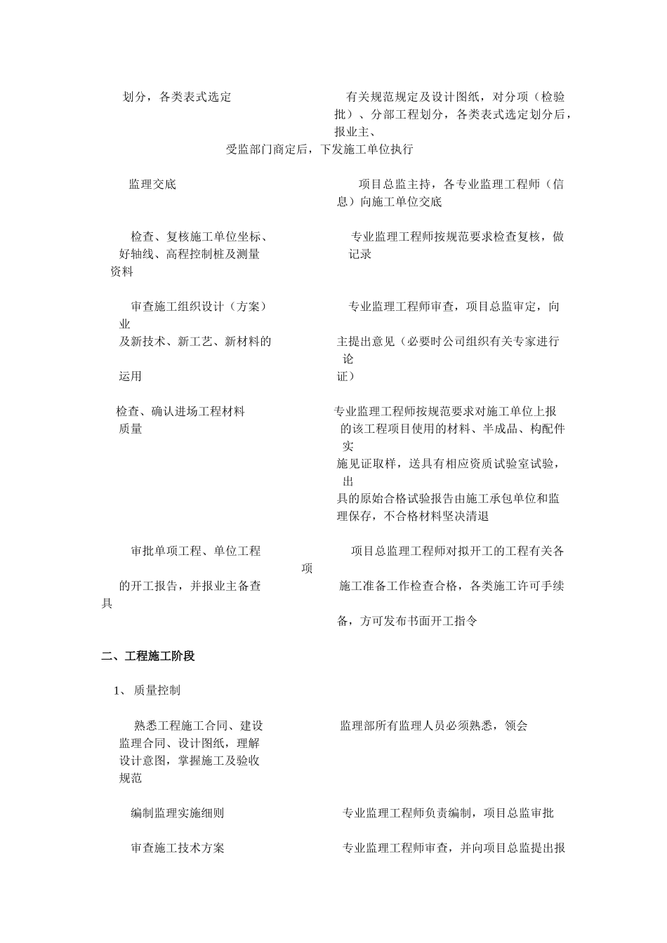 项目监理部工作流程_第2页