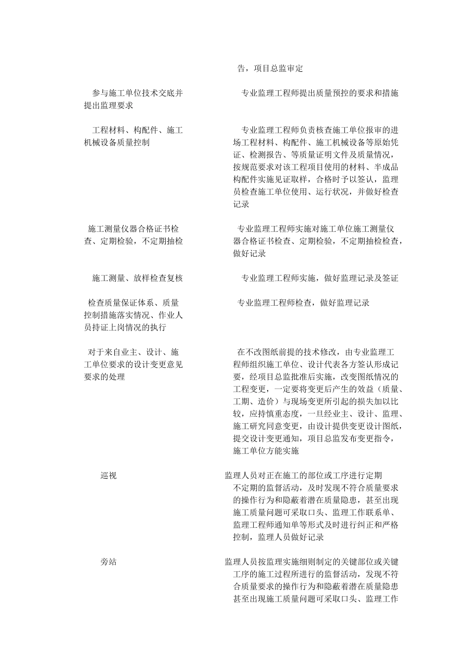 项目监理部工作流程_第3页