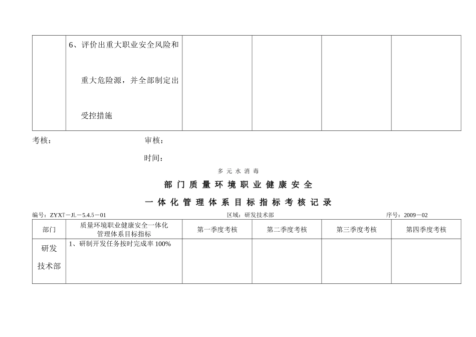 多元水消毒部门质量环境职业健康安全一体化管理体系目标指标考核记录_第2页