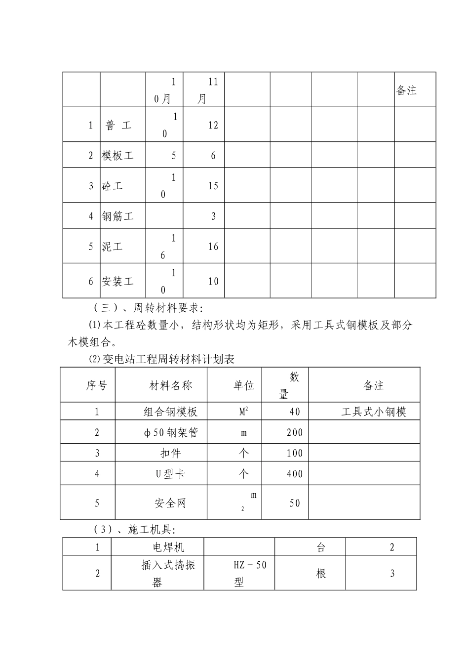 遂宁万林220kV变电站扩建工程_第2页