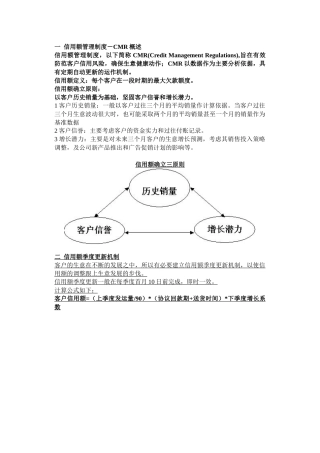 信用额管理制度CMR概述