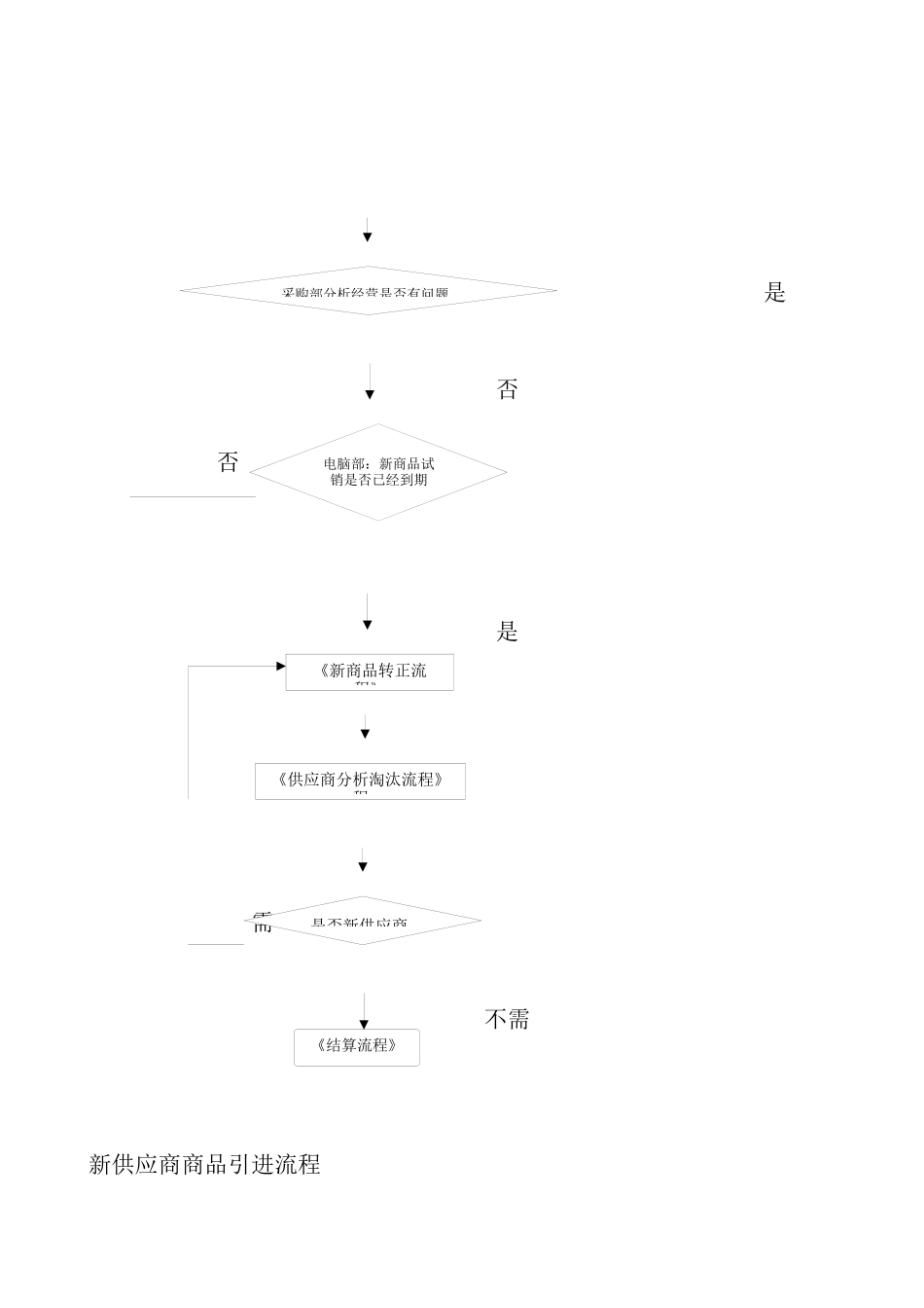 一般采购业务管理总流程_第2页
