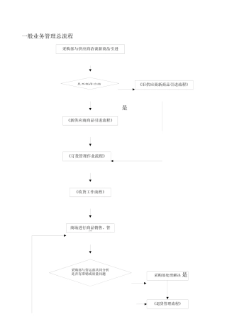一般采购业务管理总流程
