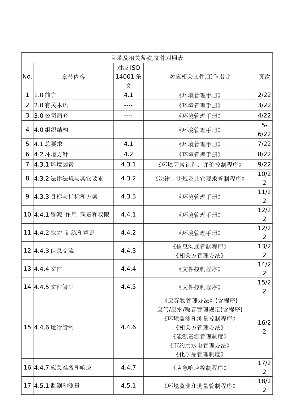 公司品保部环境管理手册_第2页