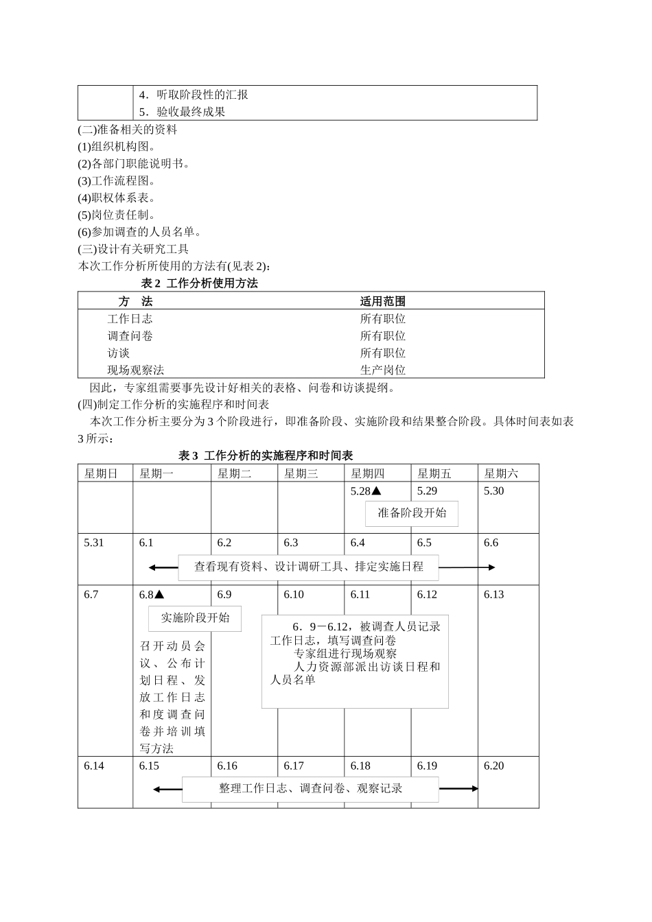 万家公司工作分析案例_第2页