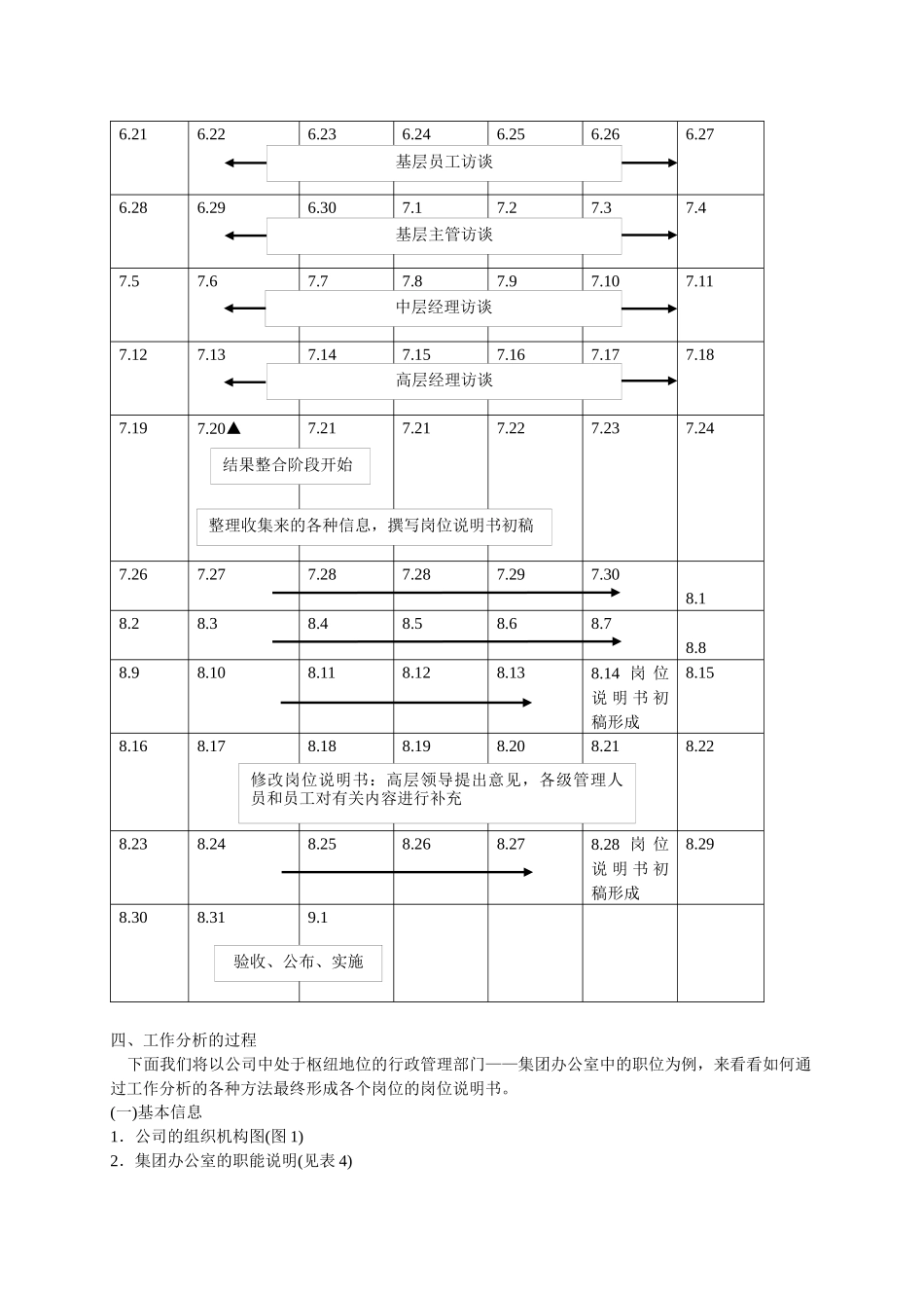 万家公司工作分析案例_第3页