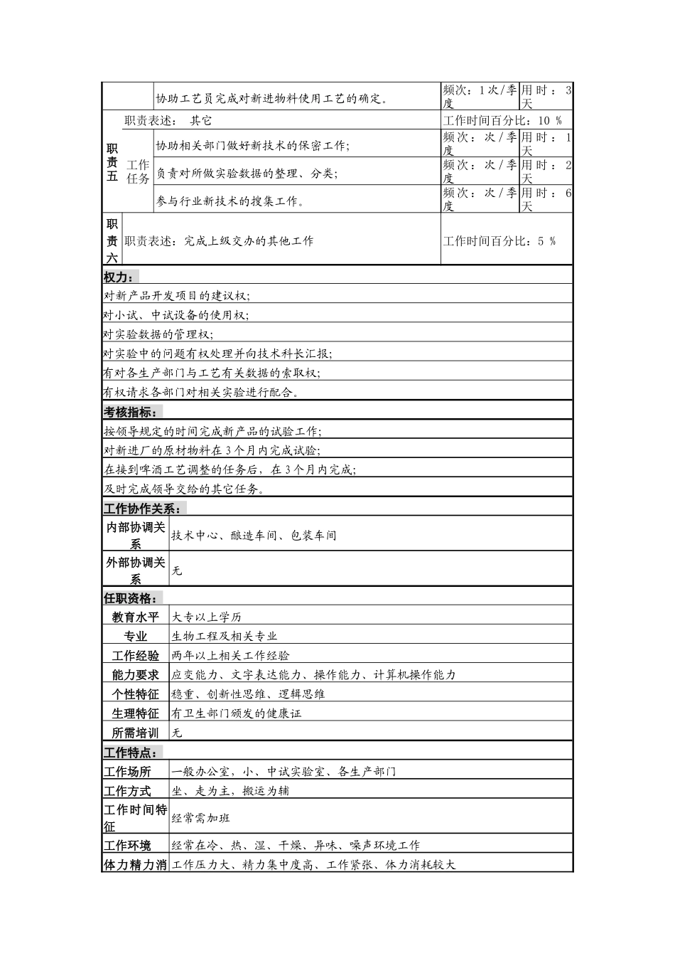 一厂技术科新产品开发员岗_第2页