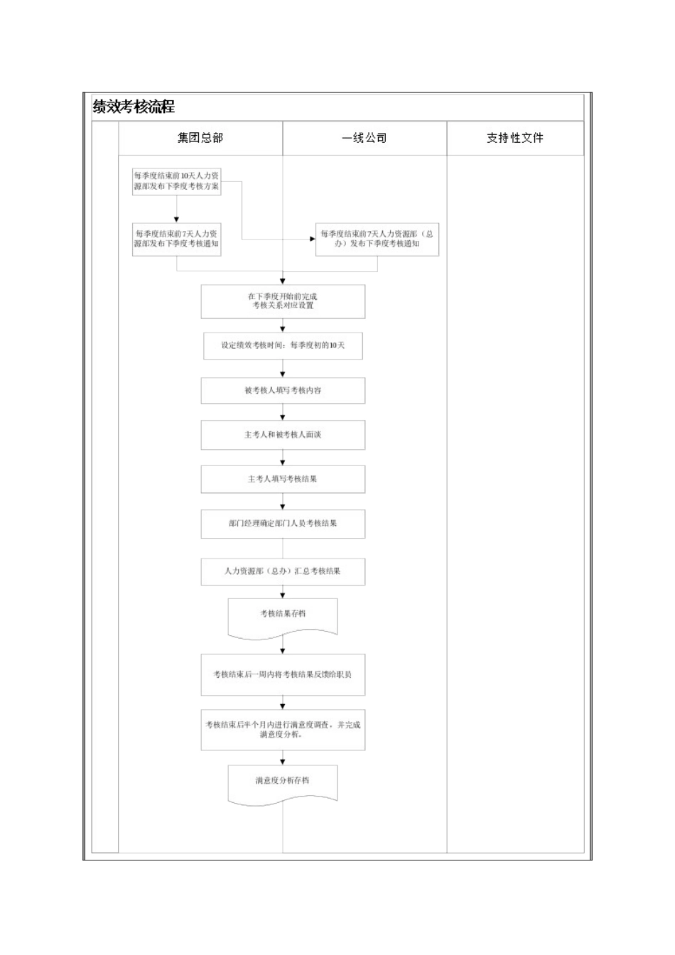 万科房产集团绩效管理手册_第2页