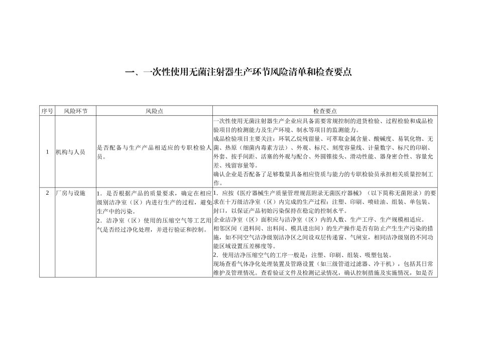 一次性使用无菌注射器等25种医疗器械生产环节风险清单和检查要点_第3页