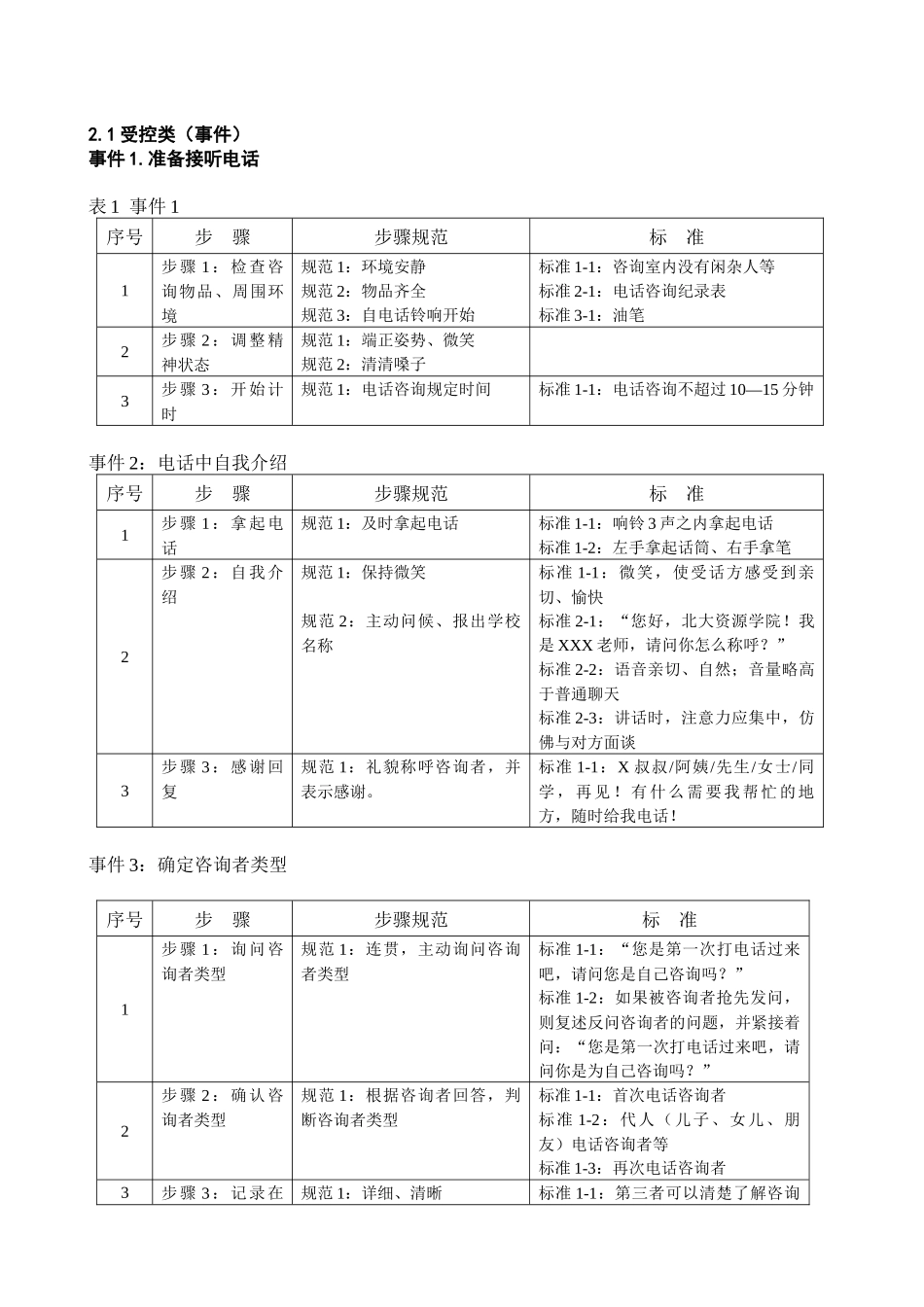 一对一个性化辅导机构教育咨询师手册资料_第3页
