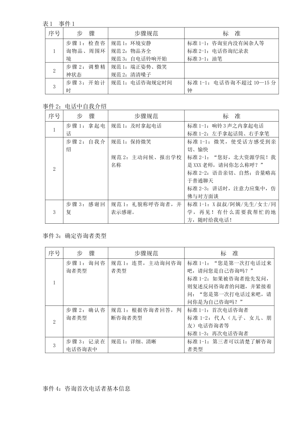 一对一个性化教育咨询师手册( 整理版)_第3页