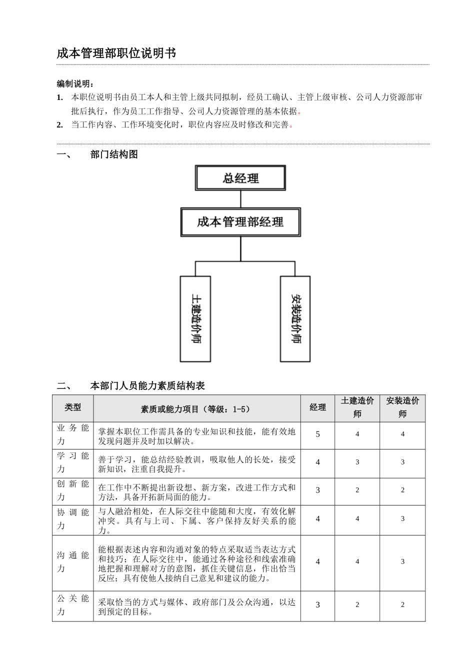 集团地产公司成本管理部职位说明书_第2页