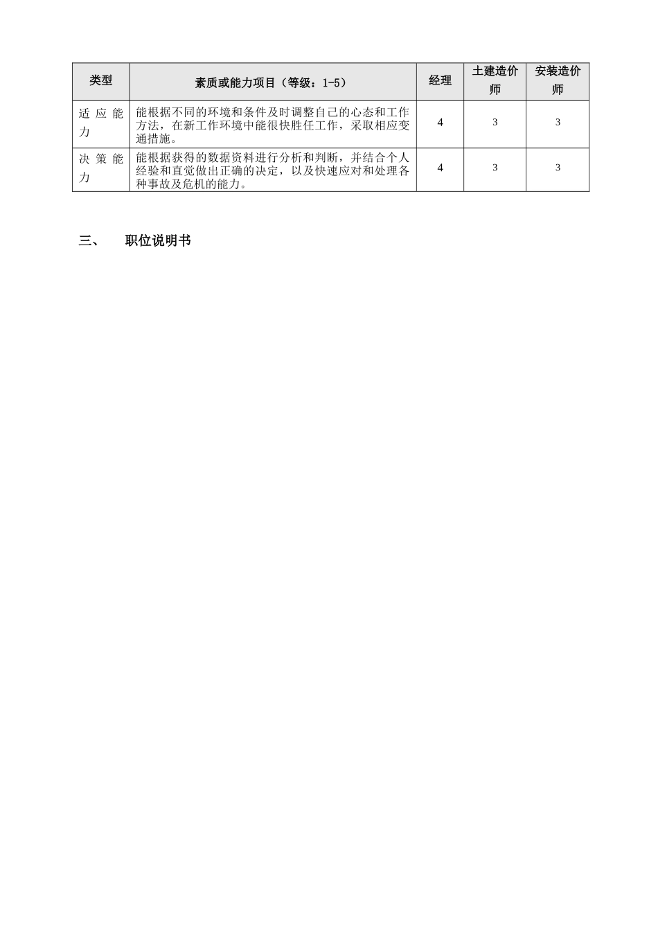 集团地产公司成本管理部职位说明书_第3页
