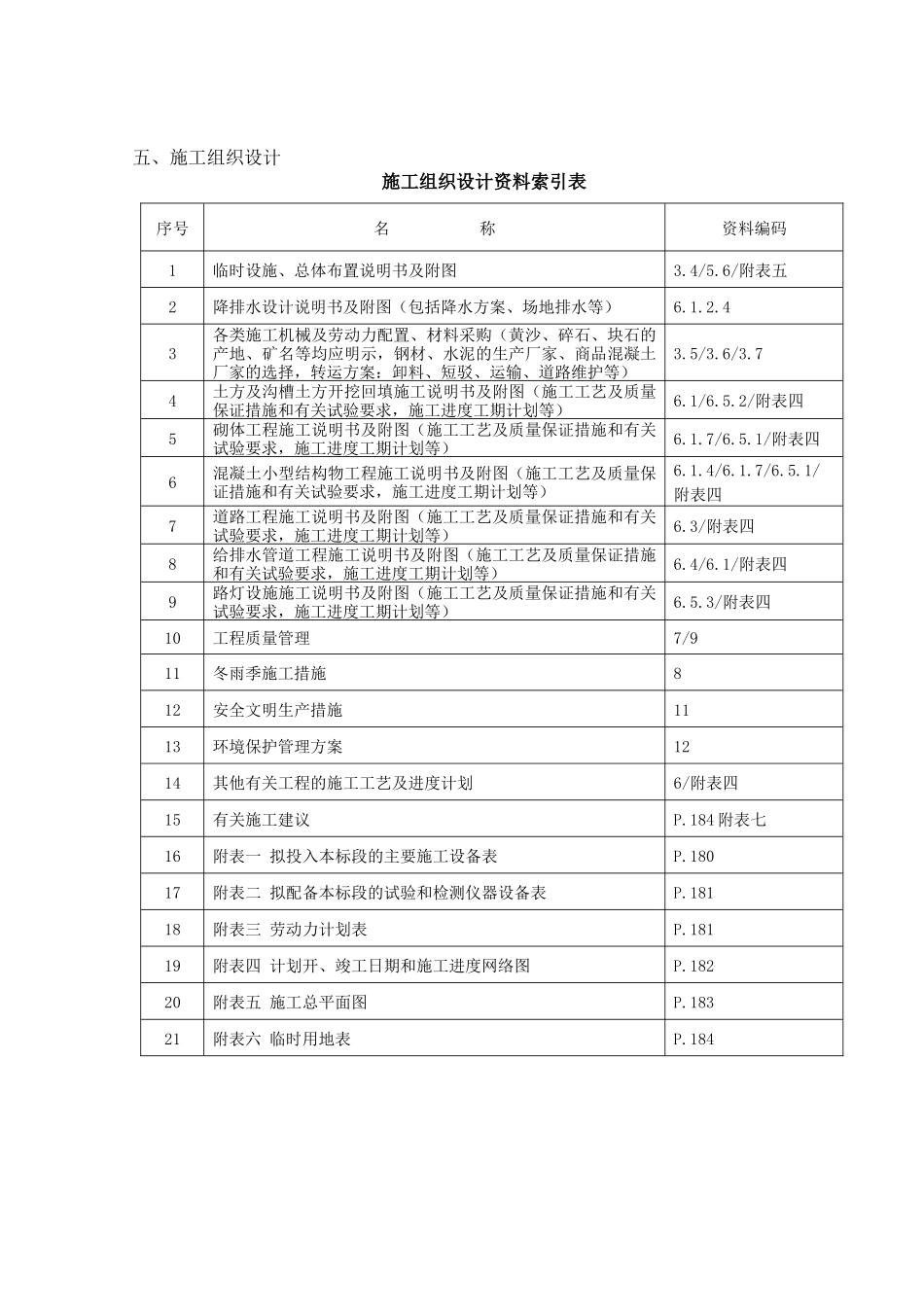 界首施工组织设计书施工组织设计资料索引表_第1页