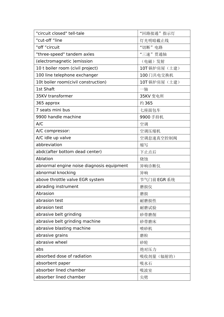 万条汽车术语-中英对照表格可制作Trados术语库_第1页