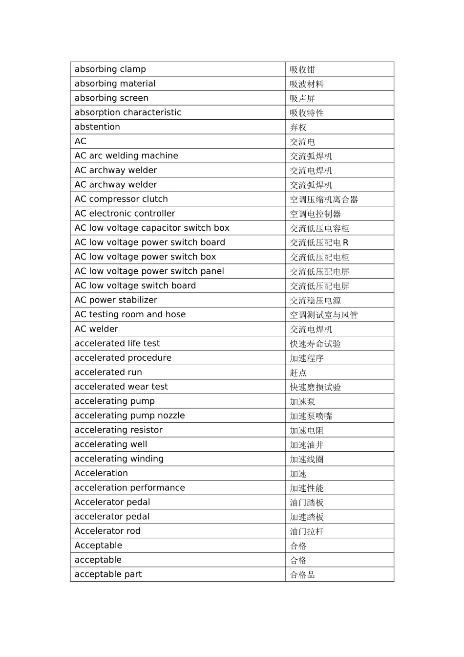 万条汽车术语-中英对照表格可制作Trados术语库_第2页