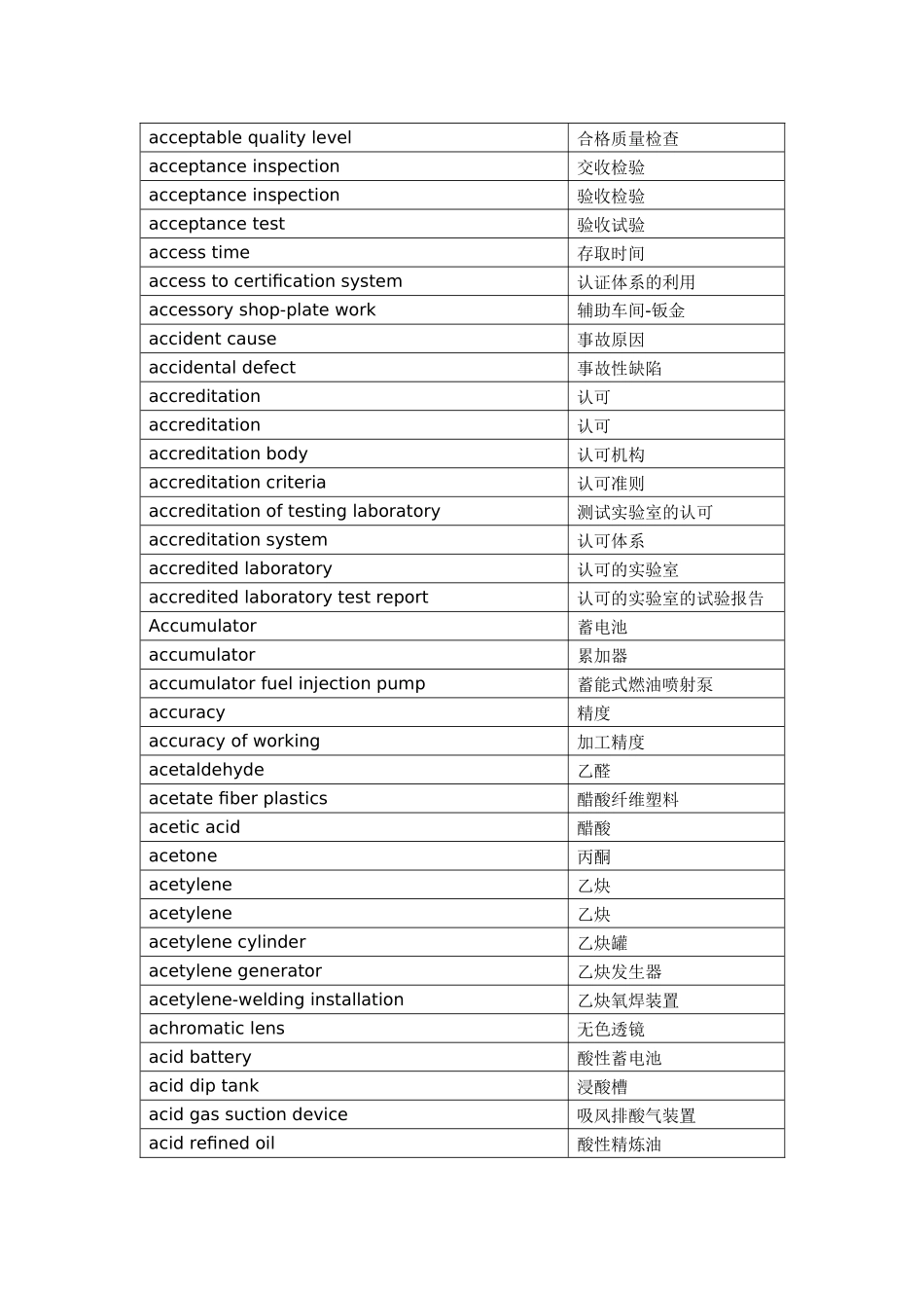 万条汽车术语-中英对照表格可制作Trados术语库_第3页